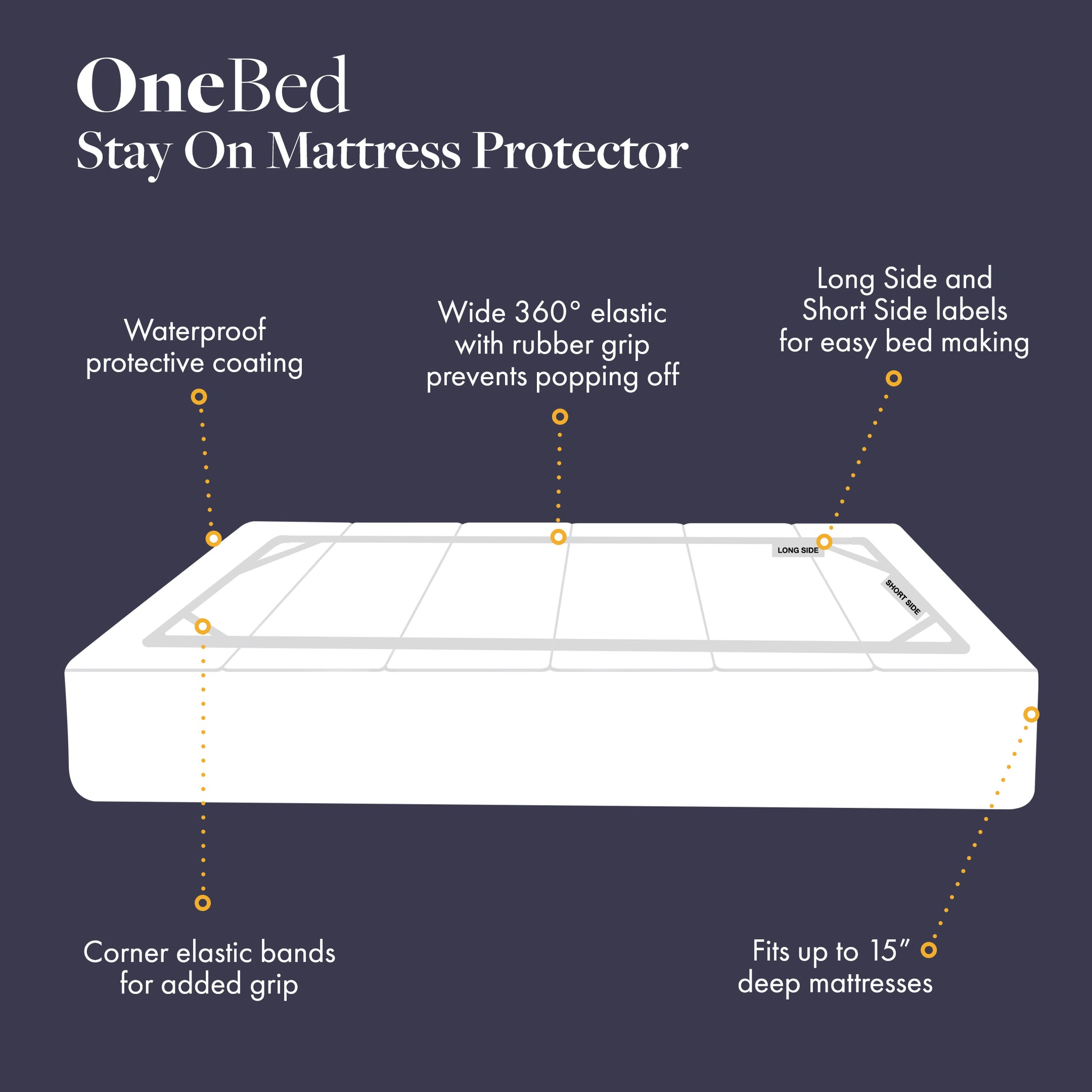 One Bed Stay On Mattress Protector