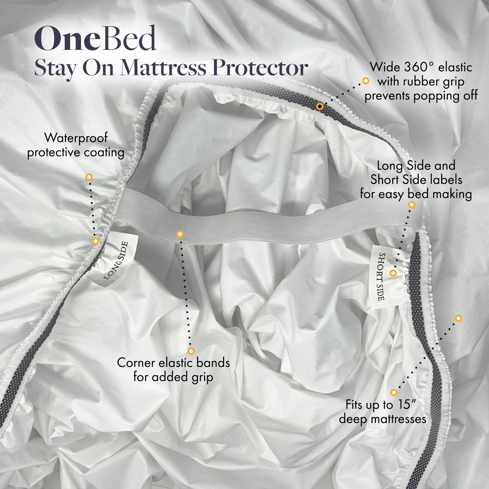 One Bed Mattress Protector Components with Captions